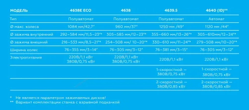 Станок шиномонтажный автоматический, 2 скорости 7