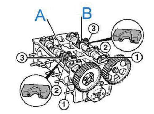 Набор для установки фаз ГРМ ALFA ROMEO 1,6 ECO 3