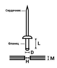 Заклепочник рычажный промышленный, 3.2-6.4 мм