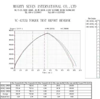 Гайковерт пневматический ударный 1/2", 746 Нм