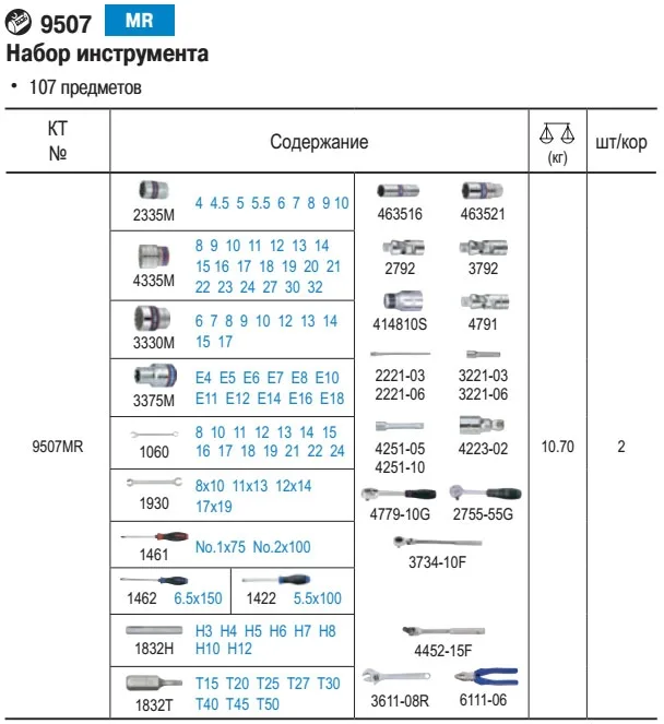 Набор инструментов универсальный