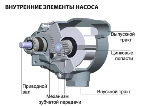Насос для топлива роторный редукторный 2