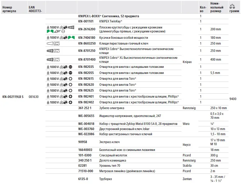Набор инструментов L-BOXX Сантехника 52 предмета