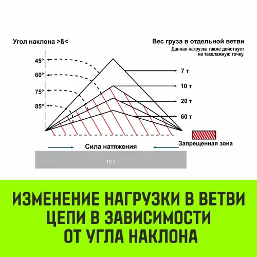 Строп цепной 4СЦ, (паук) 11,2 т 9
