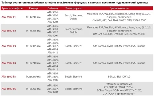 Гидравлический цилиндр 17 тонн для демонтажа форсунок с переходным адаптером и гайкой 3