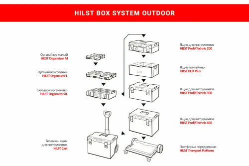 Ящик для инструментов HILST Outdoor 450 Profi 7