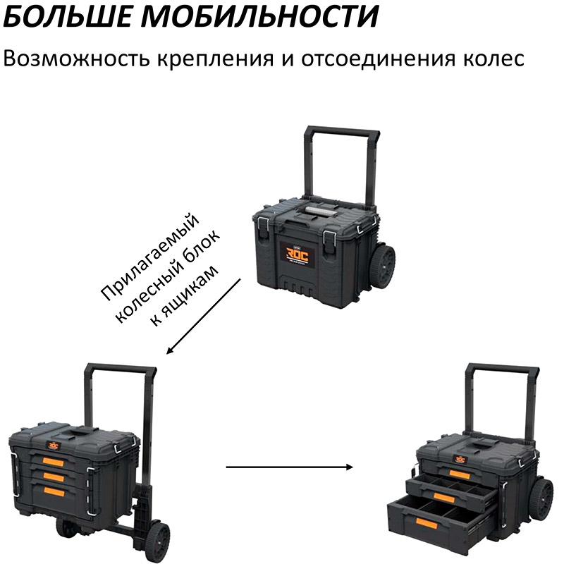 Мобильная тележка, 57.5 л ROC PRO GEAR CART 2