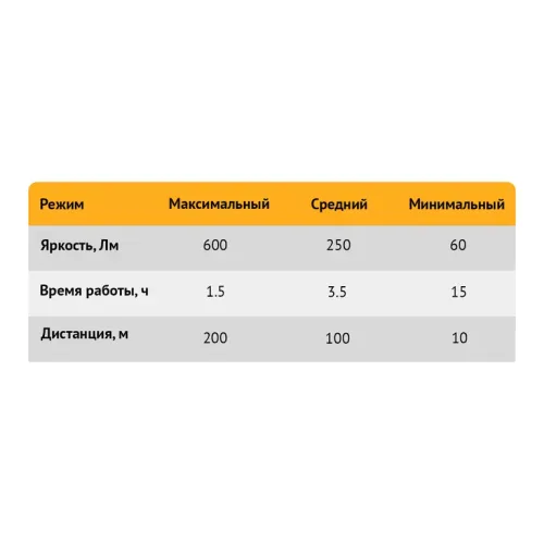 Фонарь ручной, аккумуляторный F600 6