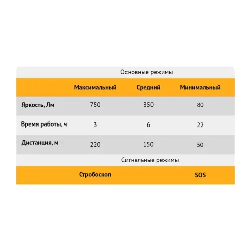 Фонарь ручной, аккумуляторный F750 6