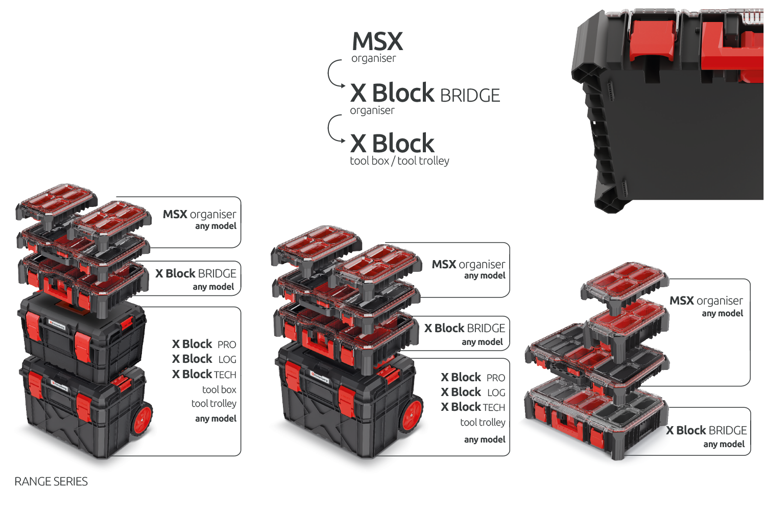 Органайзер Kistenberg X BLOCK BRIDGE 9