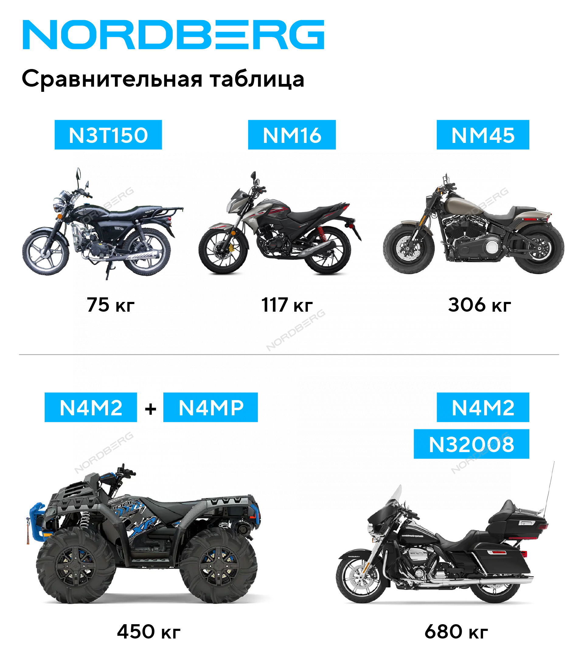 Мотоподъемник подкатной, 136 кг 3