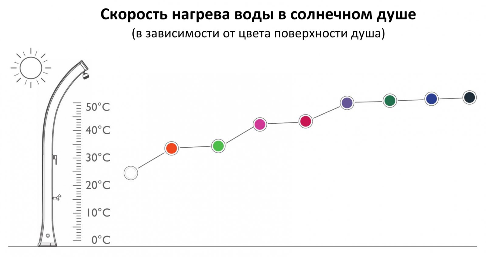 Душ солнечный Jolly S A 620 4
