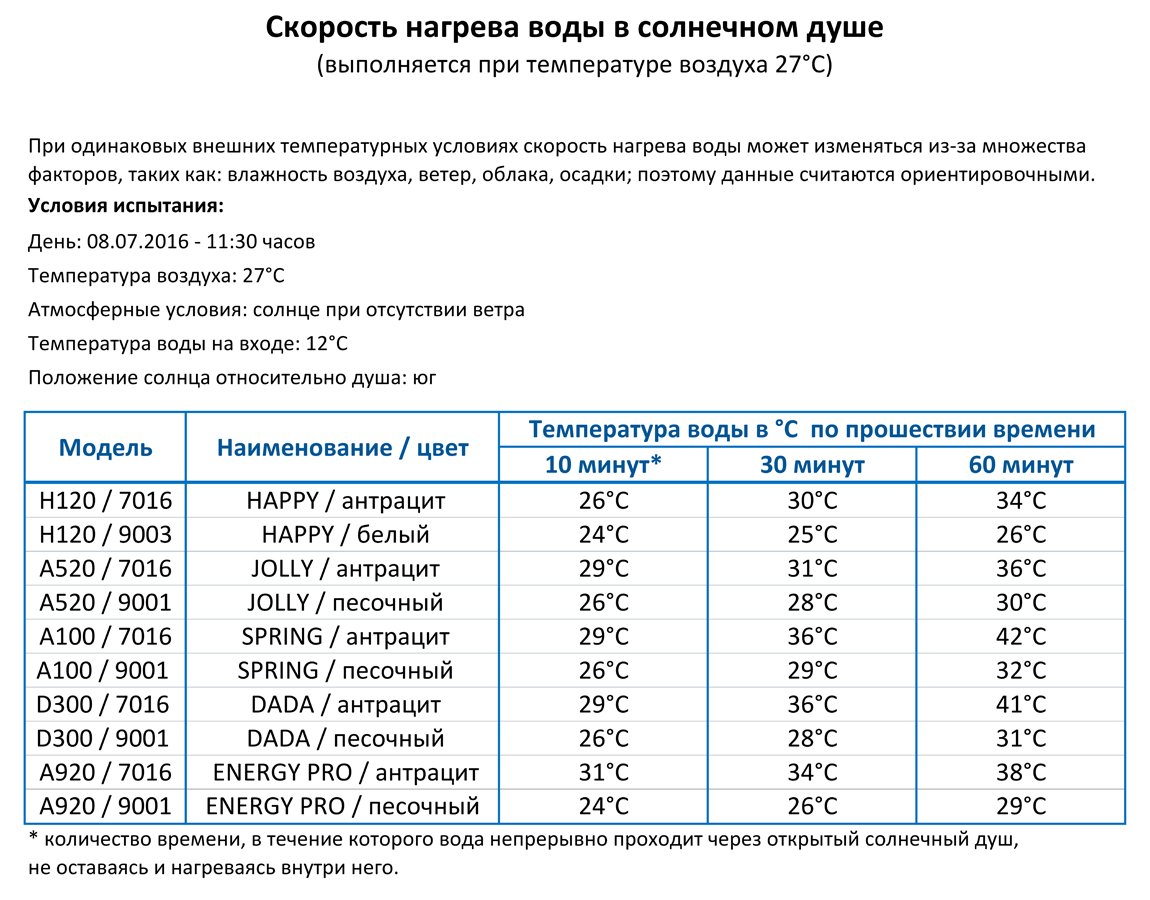 Душ солнечный Jolly S A 620 6