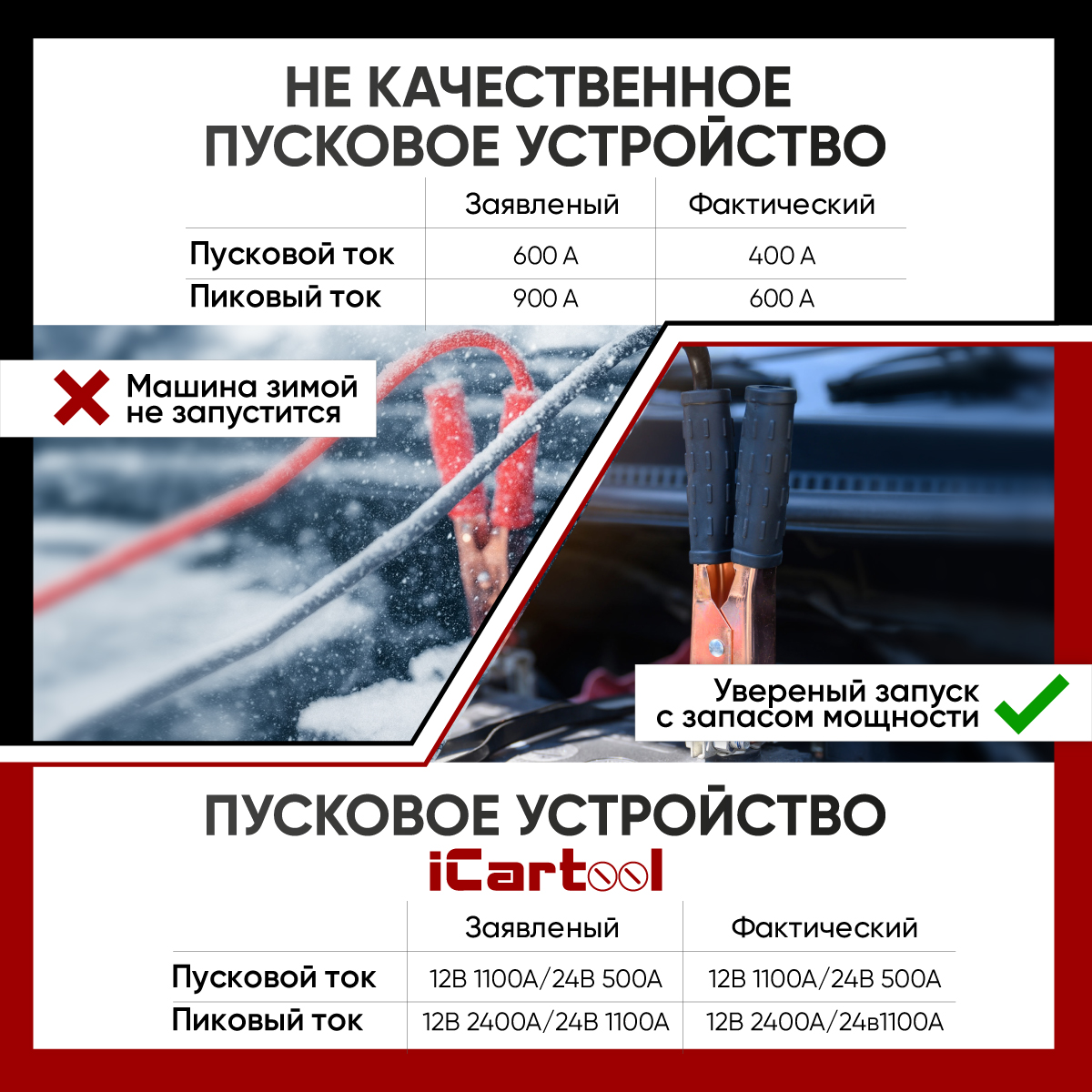 Пусковое устройство 12/24 В, 2400/1100 A