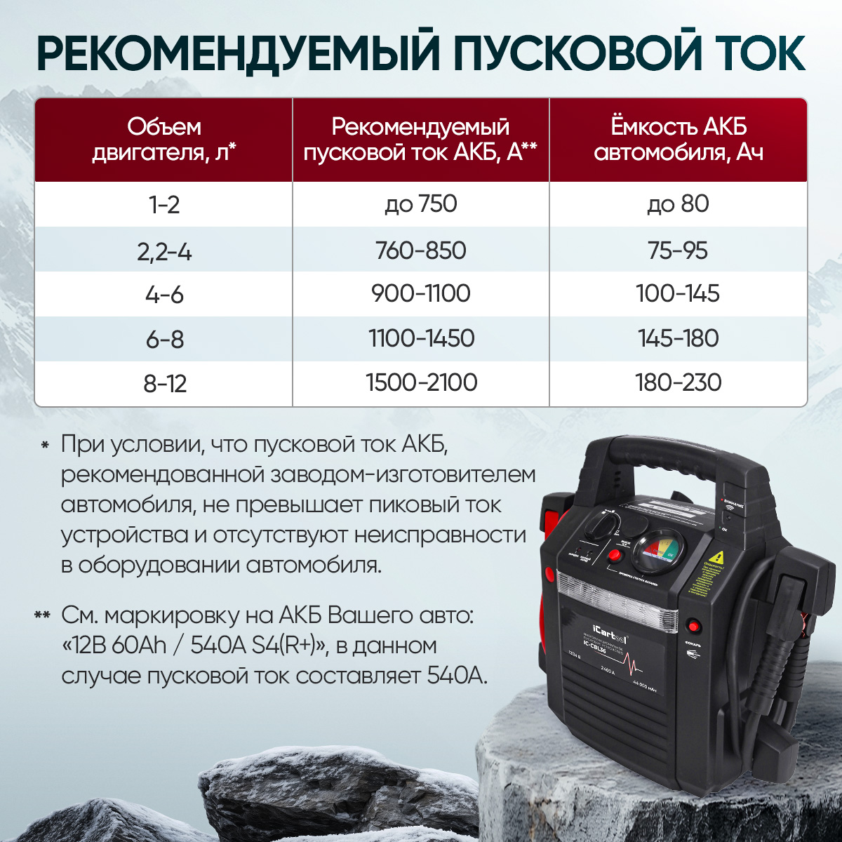 Пусковое устройство 12/24 В, 2400/1100 A