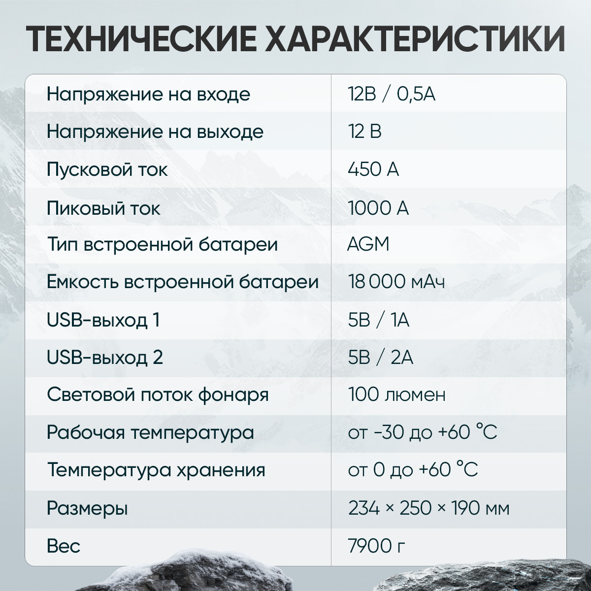 Пусковое устройство 12В, 18 000 мАч, 450/1000А 7