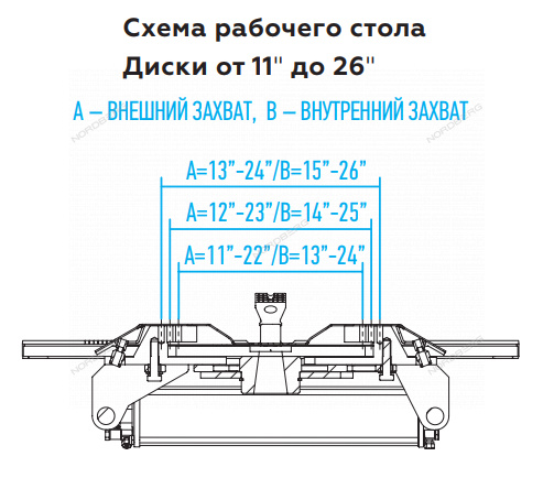 Станок шиномонтажный полуавтомат, регулируемые зажимы наружный: 11-24" (Серый) 3
