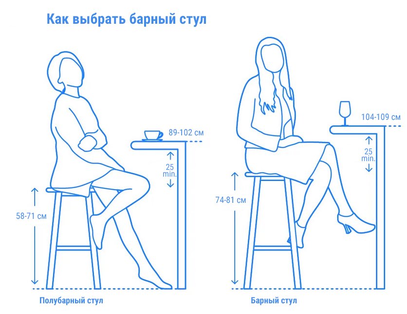 Стул пластиковый барный Net Stool (Горчичный) 7