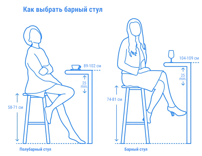 Стул пластиковый барный Faro (красный) 3